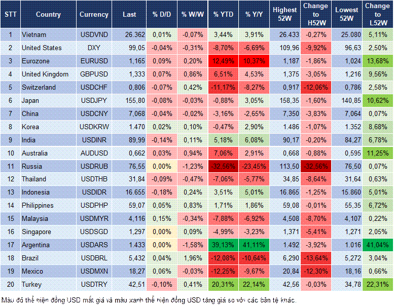 Market Watch 09/12