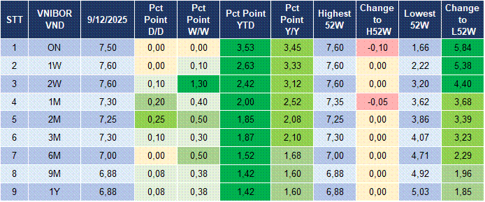Market Watch 10/12 4