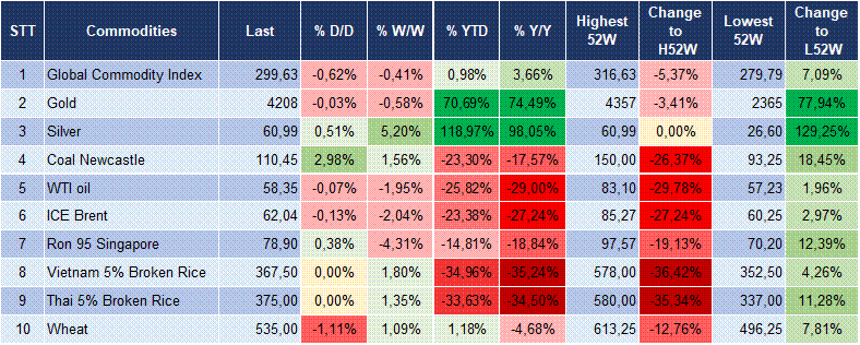 Market Watch 10/12 6