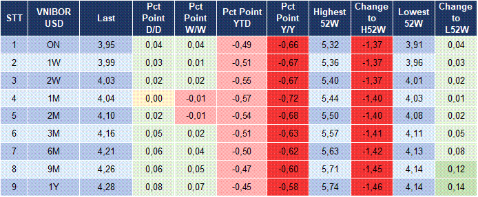 Market Watch 10/12 5