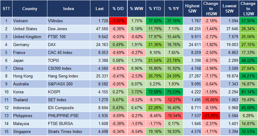 Market Watch 10/12 3