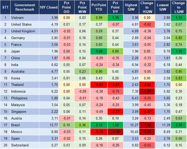 Market Watch 10/12 2