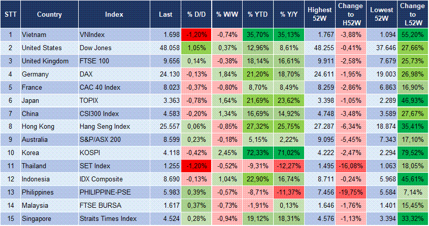 Market Watch 11/12 3 Market Watch 11/12 3