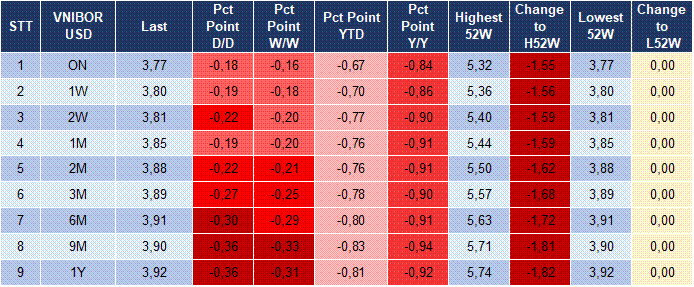 Market Watch 11/12 5 Market Watch 11/12 5