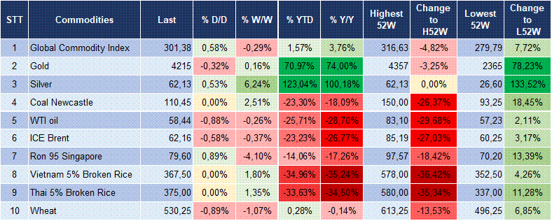 Market Watch 11/12 6 Market Watch 11/12 6