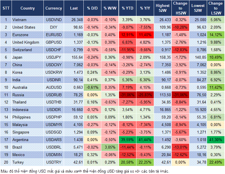 Market Watch 11/12 Market Watch 11/12