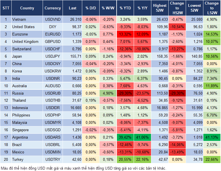 Market Watch 12/12