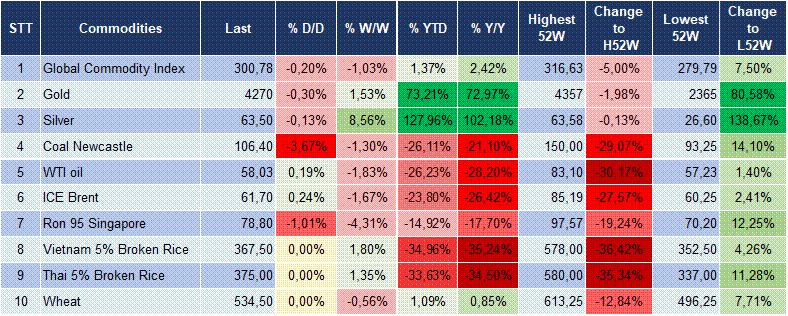 Market Watch 12/12 6 Market Watch 12/12 6