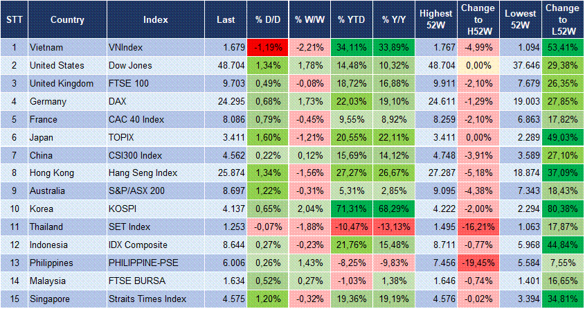 Market Watch 12/12 3 Market Watch 12/12 3