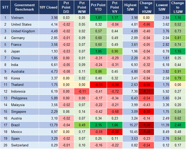 Market Watch 12/12 2 Market Watch 12/12 2
