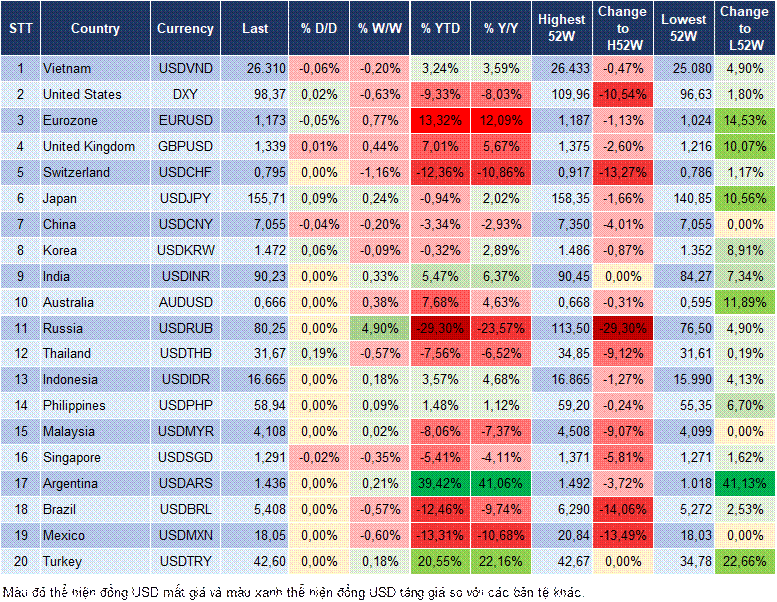 Market Watch 12/12 Market Watch 12/12