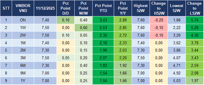Market Watch 12/12 4