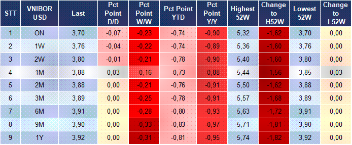 Market Watch 12/12 5 Market Watch 12/12 5