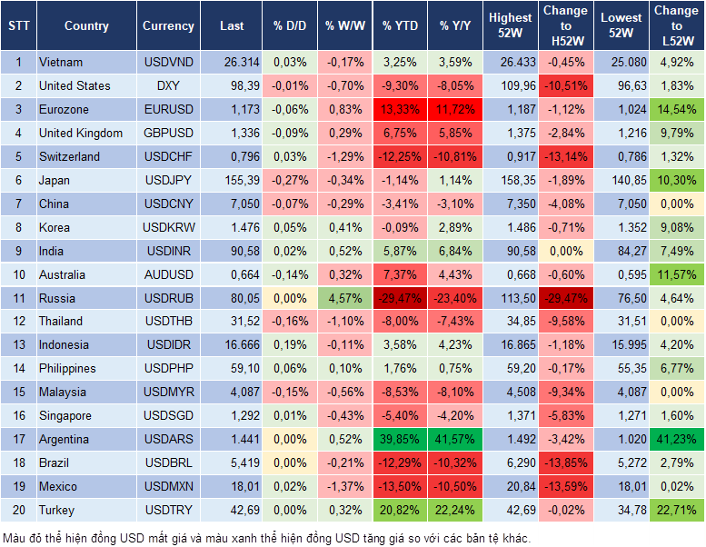 Market Watch