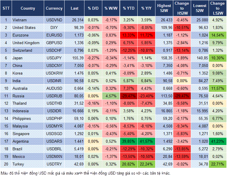 Market Watch