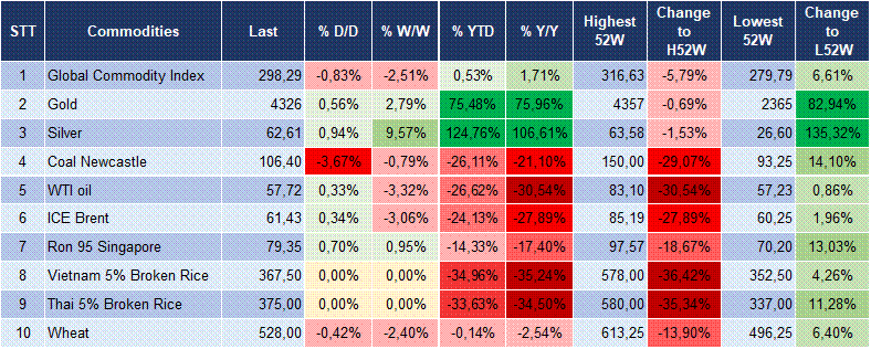 Market Watch 6