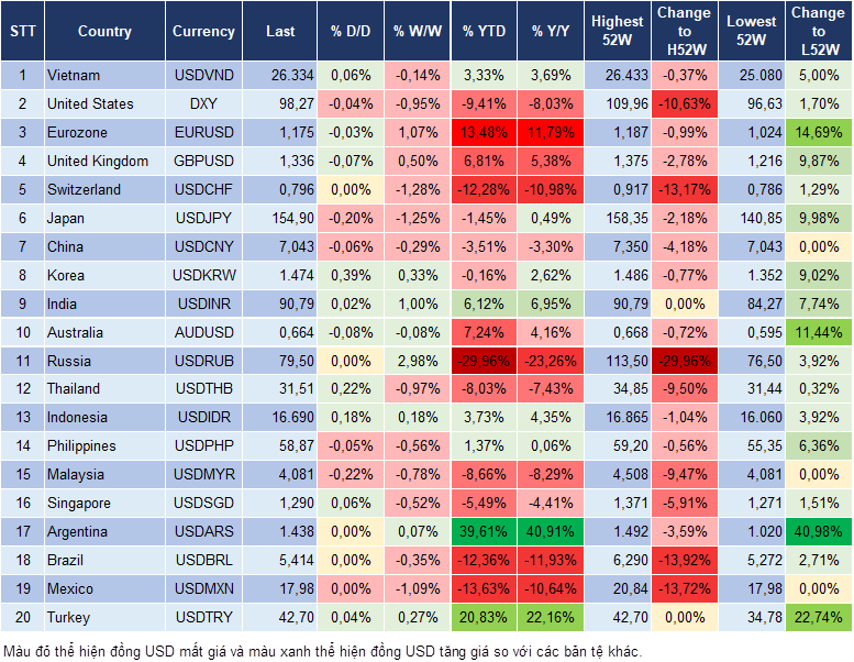 Market Watch 16/12