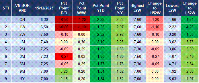 Market Watch 16/12 4 Market Watch 16/12 4