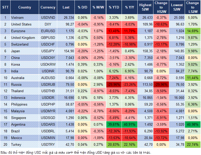Market Watch 16/12 Market Watch 16/12