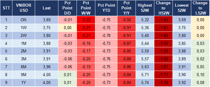 Market Watch 16/12 5 Market Watch 16/12 5