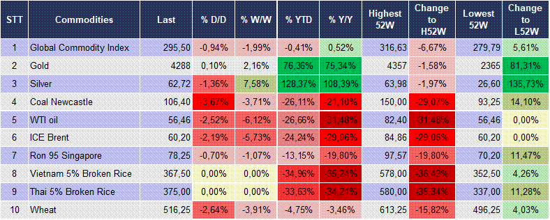 Market Watch 16/12 6 Market Watch 16/12 6