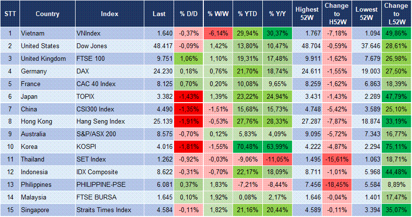 Market Watch 16/12 3 Market Watch 16/12 3