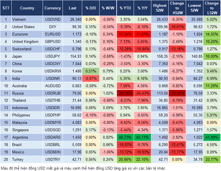 Market Watch