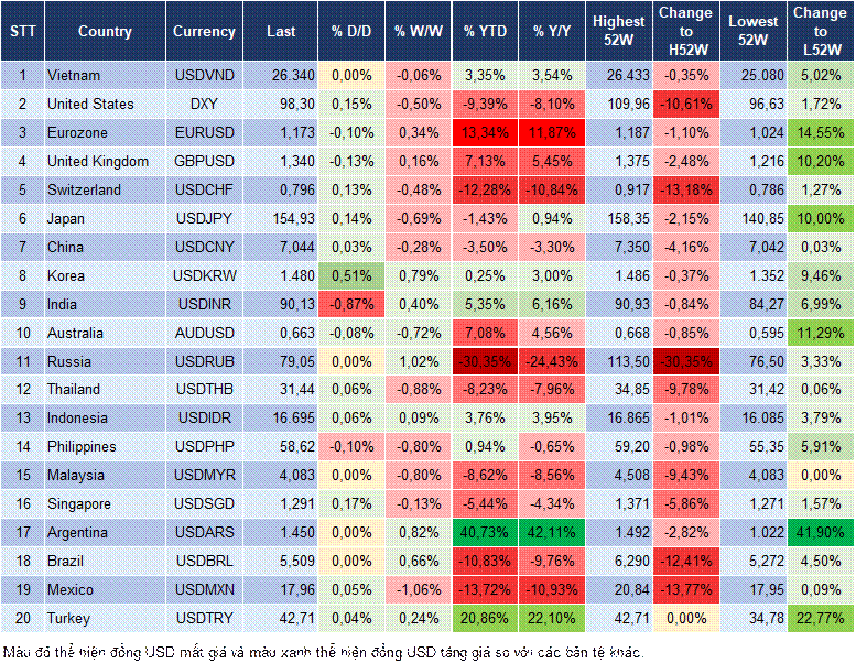 Market Watch