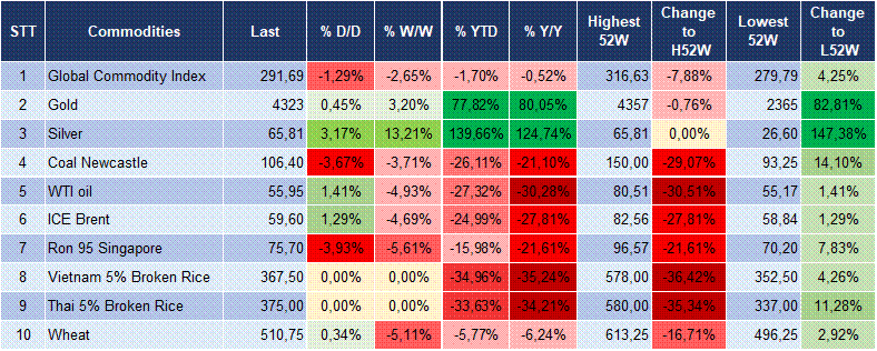 Market Watch 6