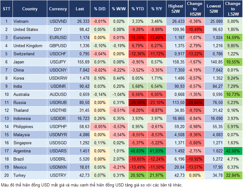 Market Watch 18/12