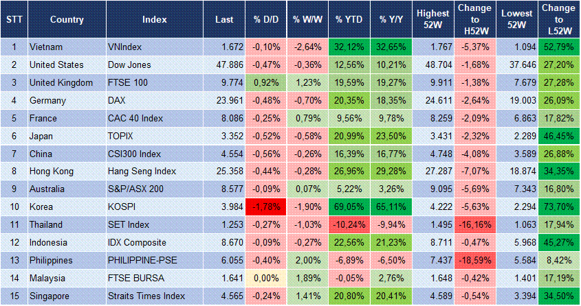 Market Watch 18/12 3 Market Watch 18/12 3