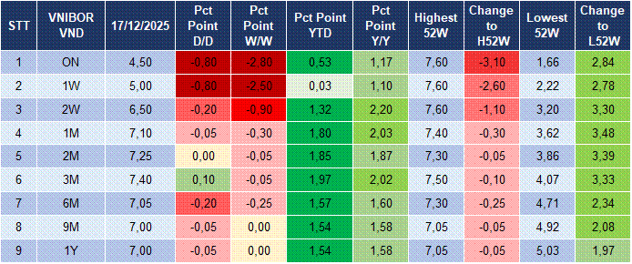 Market Watch 18/12 4 Market Watch 18/12 4
