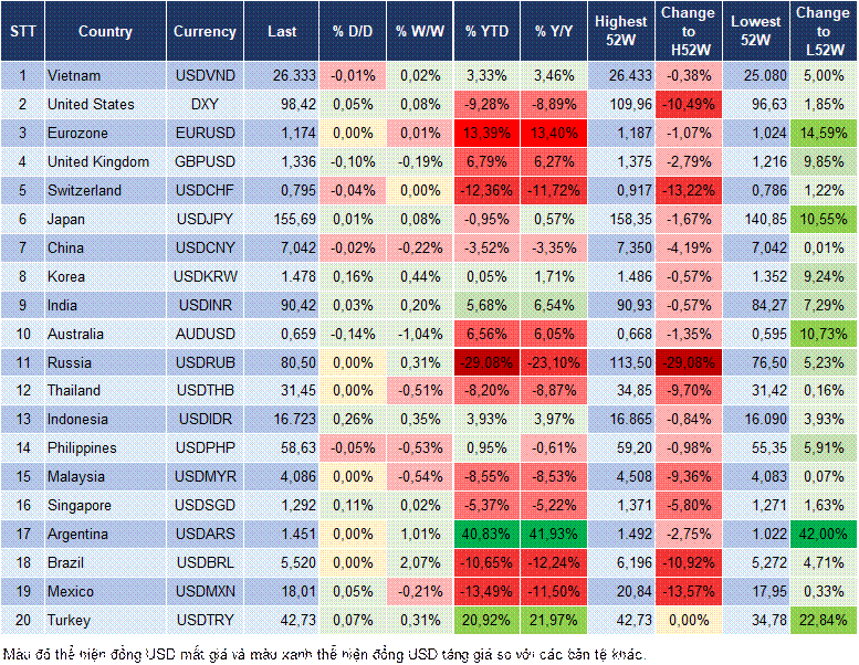 Market Watch 18/12 Market Watch 18/12