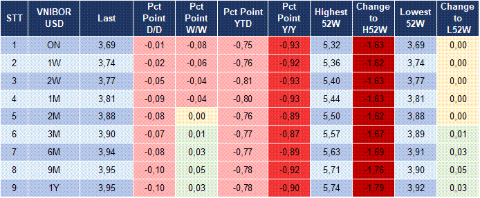 Market Watch 18/12 5 Market Watch 18/12 5