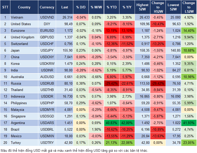 Market Watch 19/12