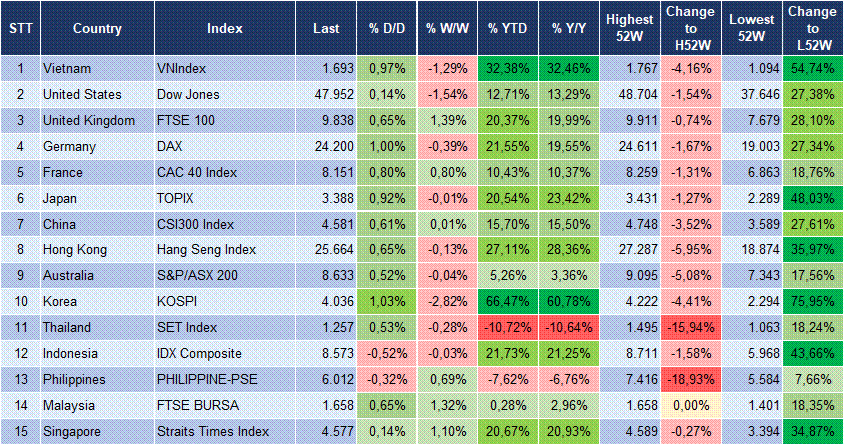 Market Watch 19/12 3
