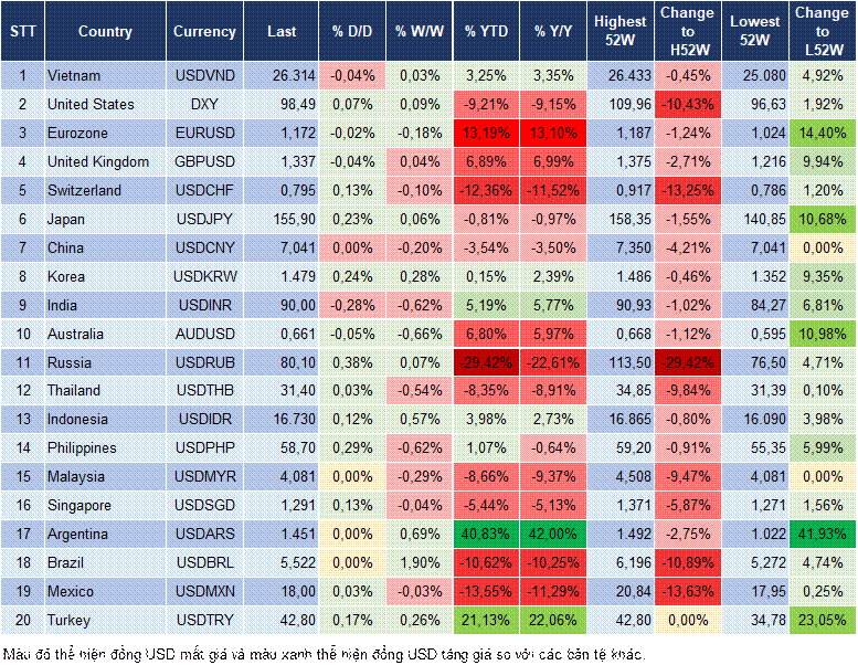 Market Watch 19/12