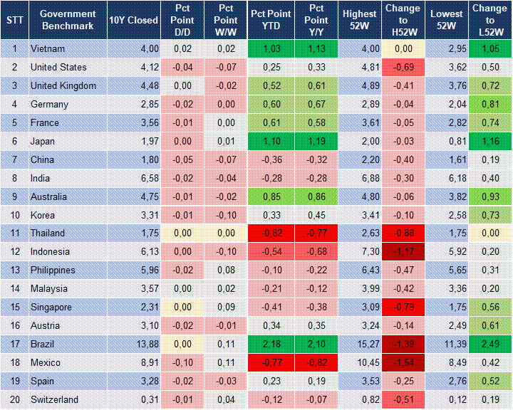 Market Watch 19/12 2