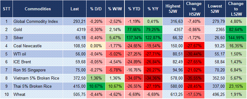 Market Watch 19/12 6