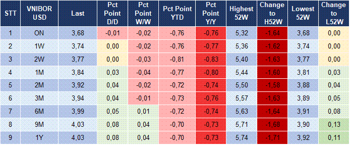 Market Watch 19/12 5
