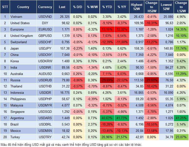 Market Watch 22/12