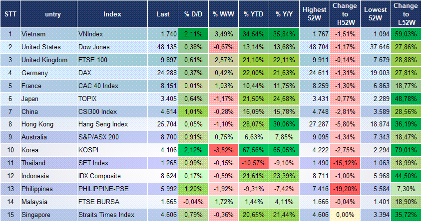 Market Watch 22/12 3