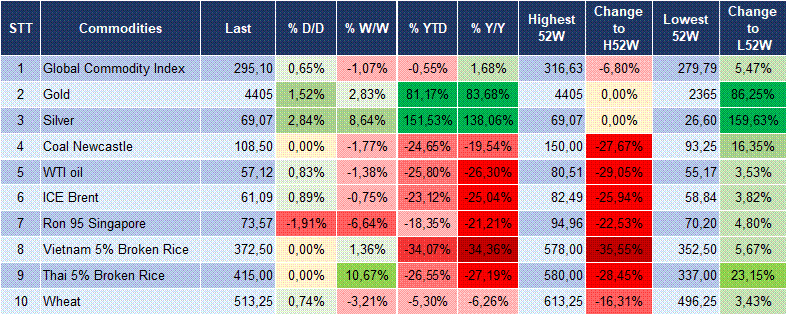 Market Watch 22/12 6
