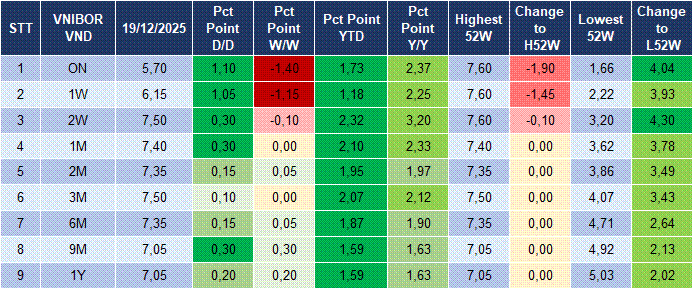 Market Watch 22/12 4