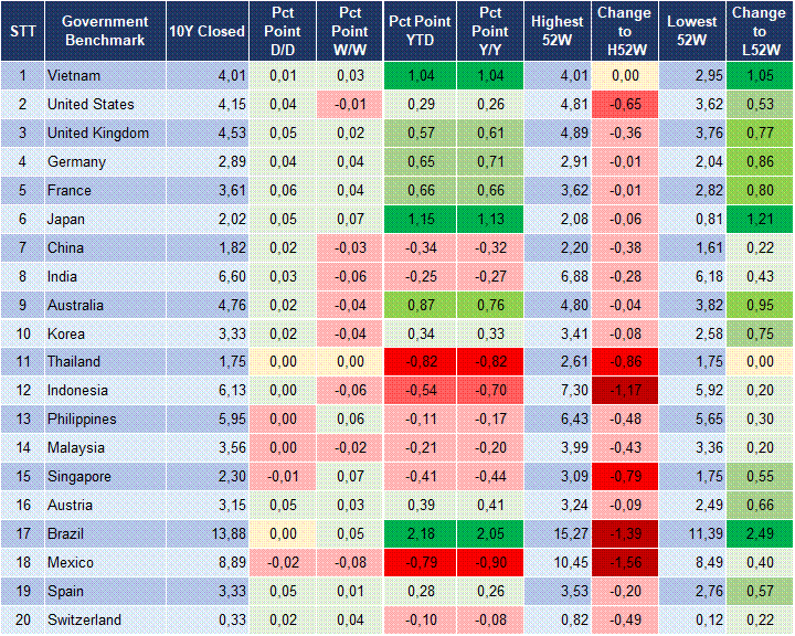 Market Watch 22/12 2