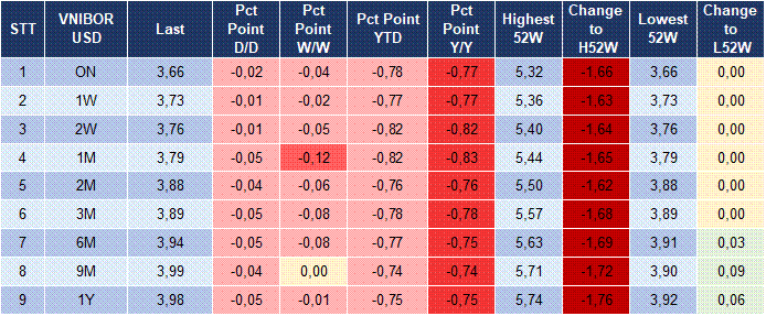 Market Watch 22/12 5