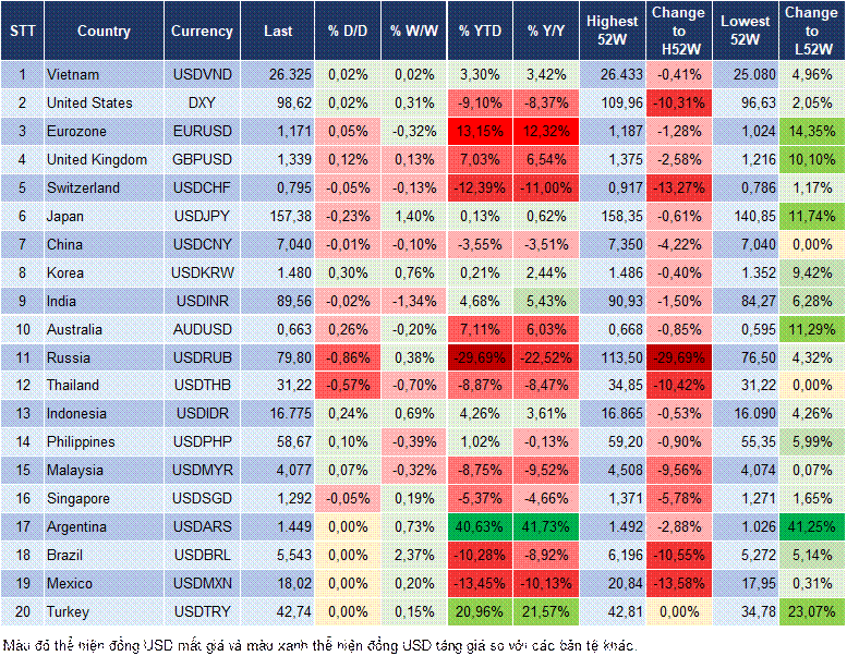 Market Watch 22/12