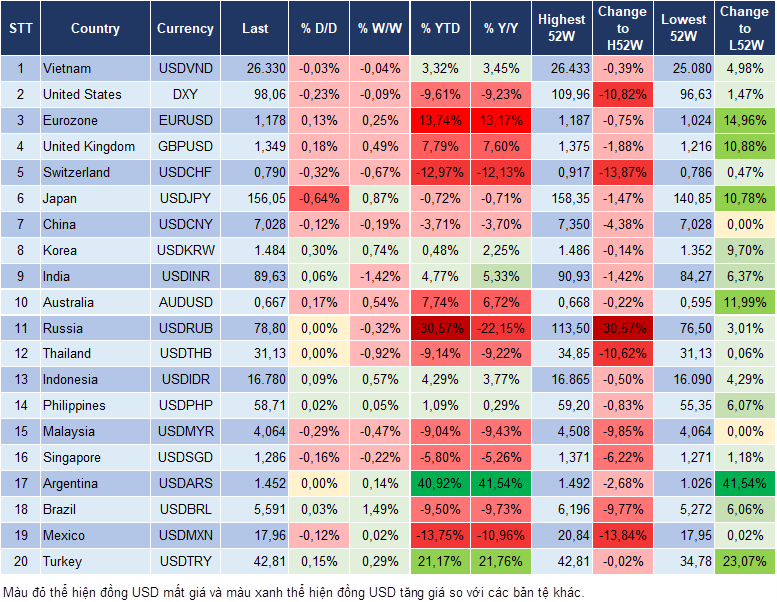 Market Watch 23/12