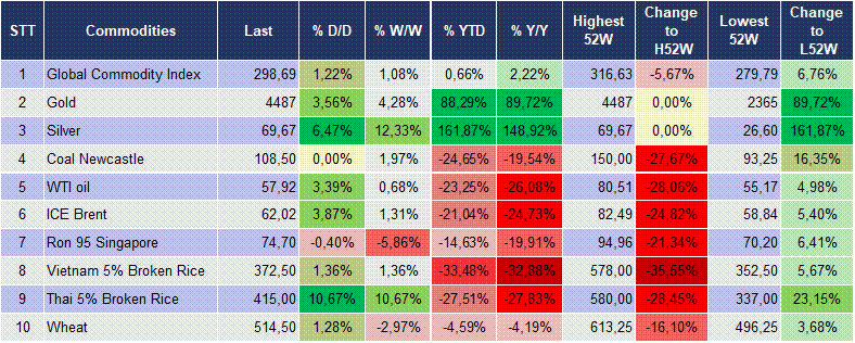 Market Watch 23/12 6