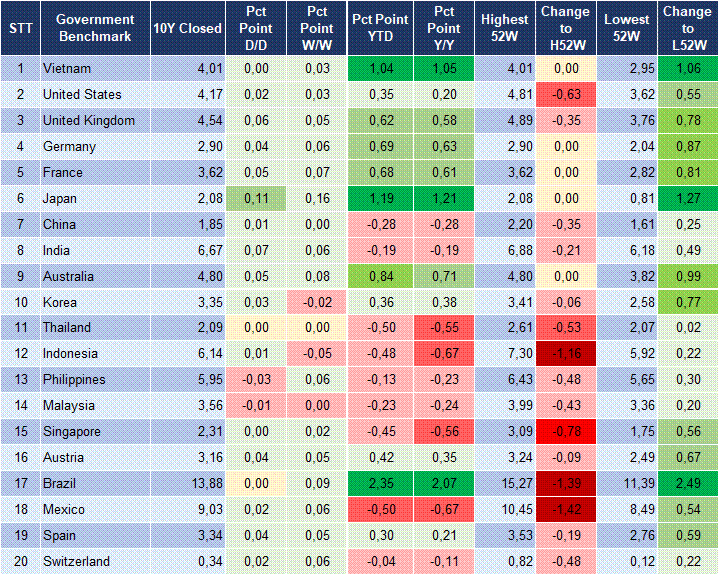 Market Watch 23/12 2